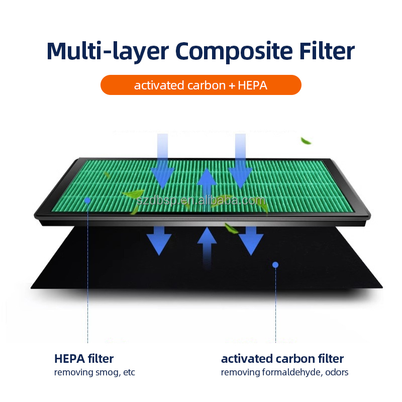 Filtre à charbon HEPA pour pur - Coway Air Purifier Airmega 400 avis et prix